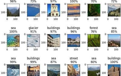Creating Multiple Subplots With Matplotlib Python