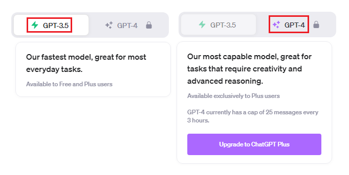 ChatGPT free vs paid